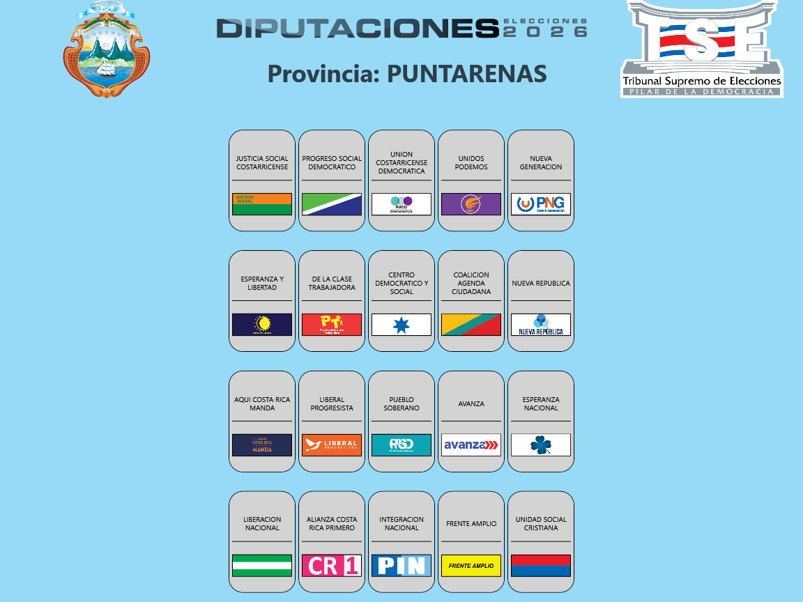 Diputaciones por la provincia de Puntarenas